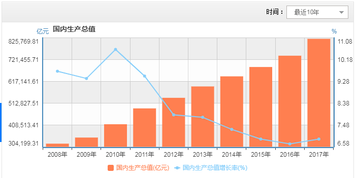 china-s-gdp-top